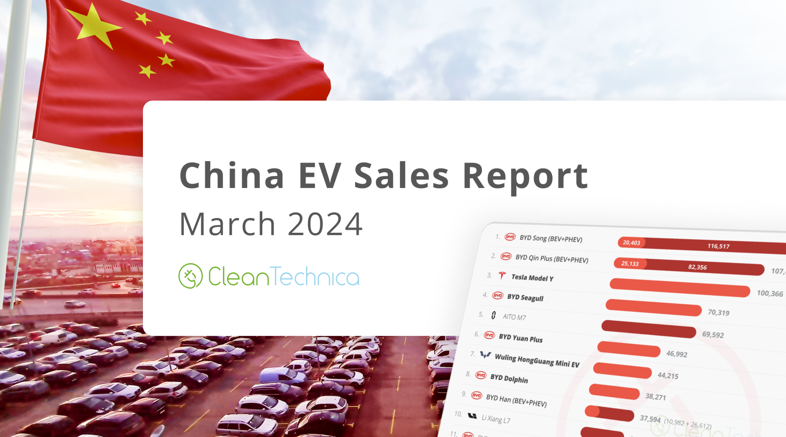 43% Plugin Vehicle Market Share In China  March 2024 Sales Report [Video]