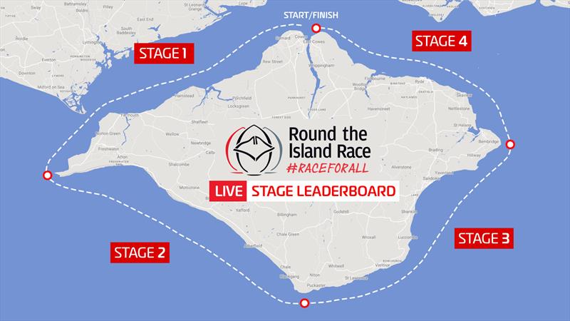Round the Island Race Live Stage Leaderboard [Video]