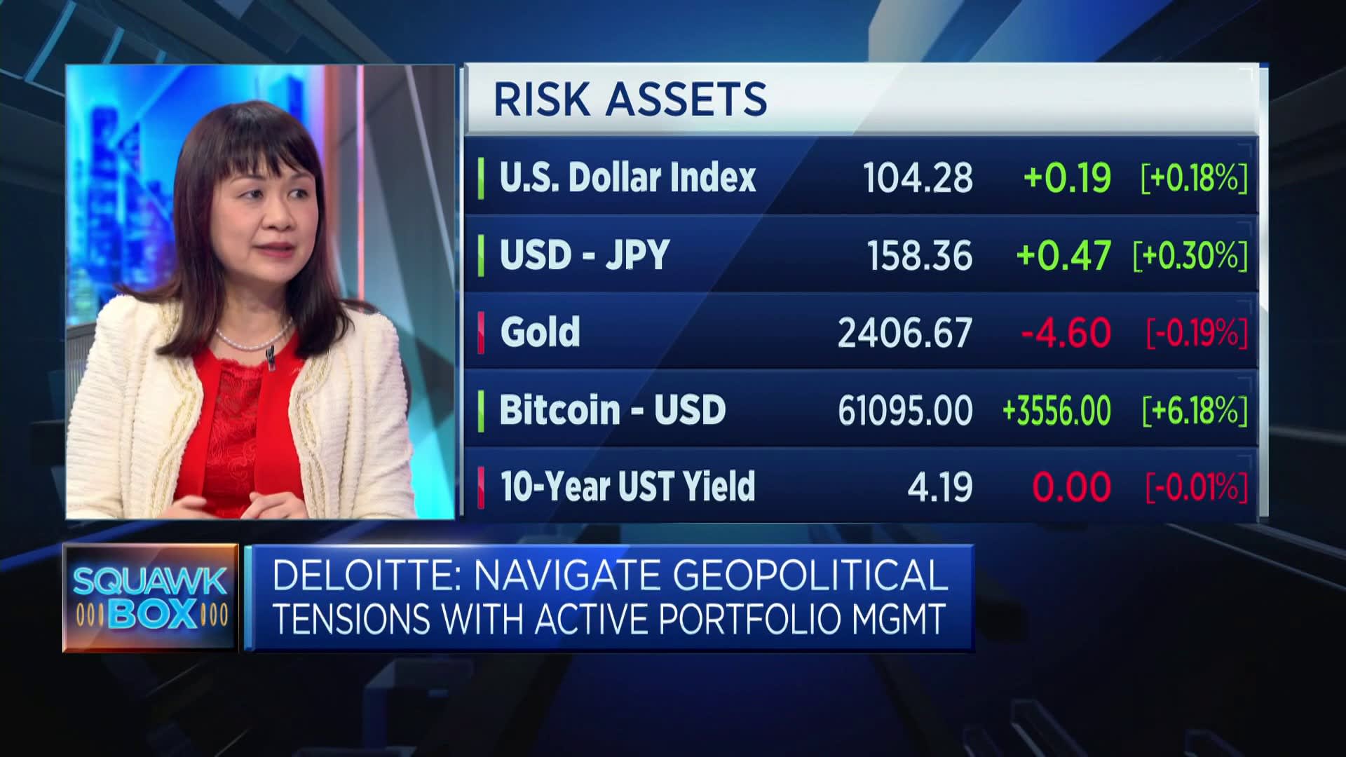 Deloitte discusses the impact of geopolitical tensions on investing [Video]